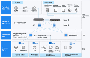 All-optical network upgrade solution.jpg