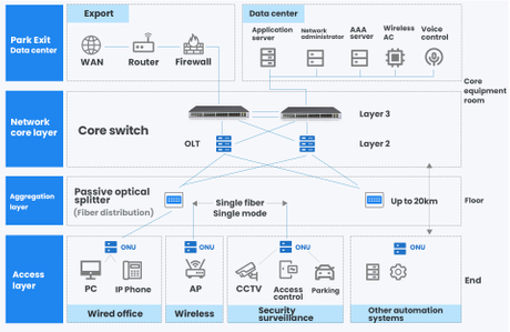 All-optical network upgrade solution.jpg