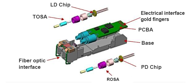 Optical module components