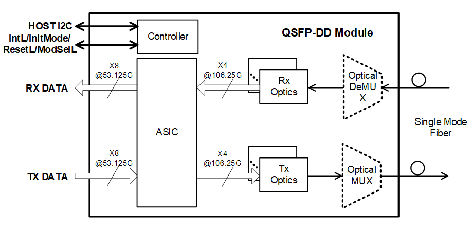 YXF-QDD-400G-FR4