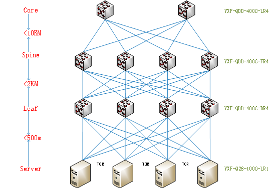 Solution design diagram