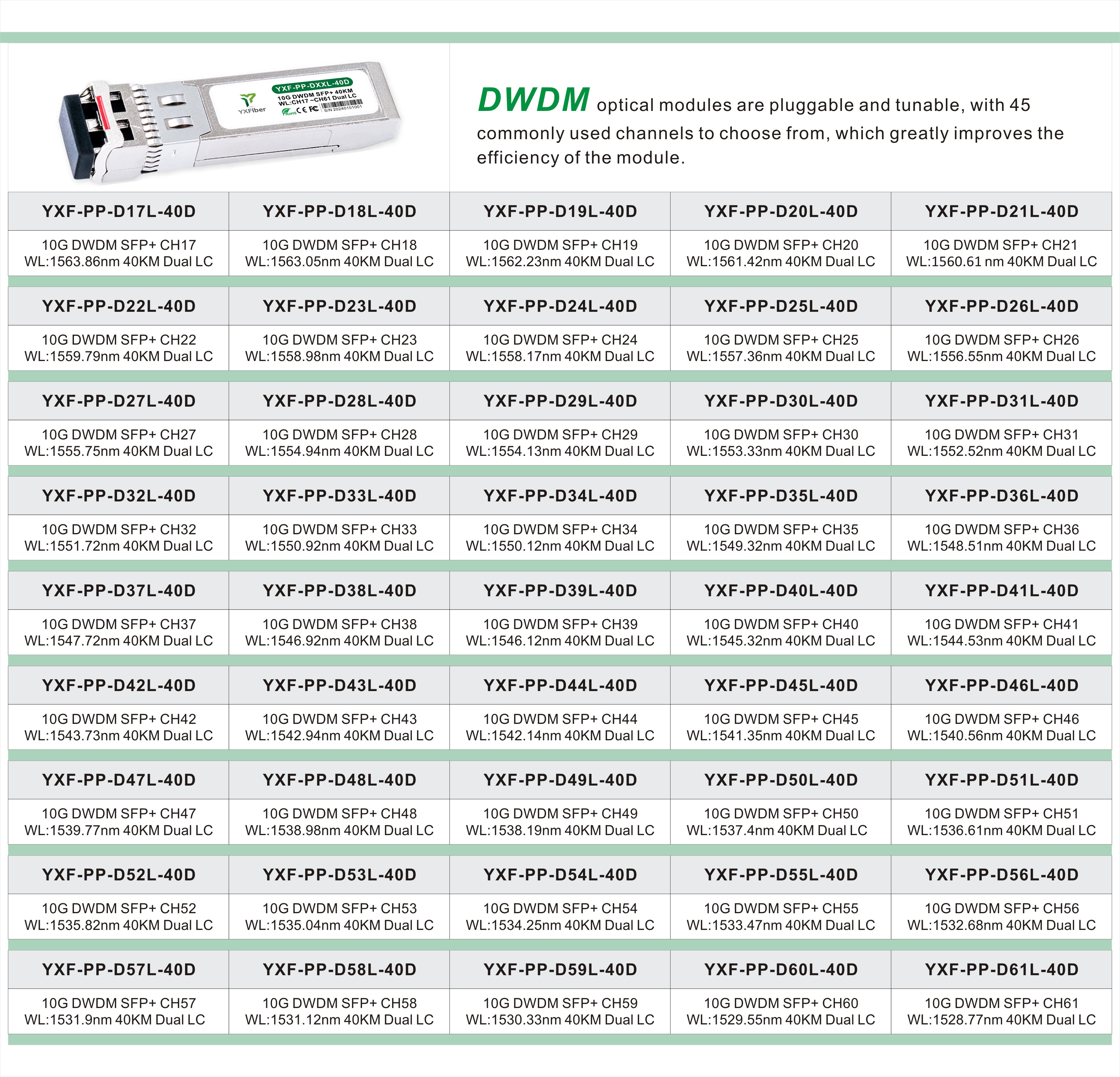 DWDM10G 40KM