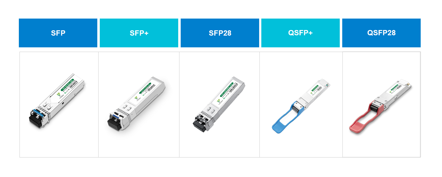 SFP packaging type.png